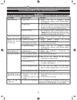 Preview for 116 page of Ryobi RBC430SBSC Operator'S Manual