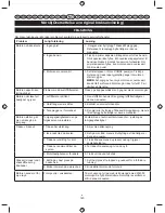 Preview for 142 page of Ryobi RBC430SBSC Operator'S Manual