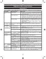 Preview for 170 page of Ryobi RBC430SBSC Operator'S Manual