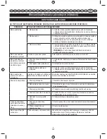 Preview for 309 page of Ryobi RBC430SBSC Operator'S Manual