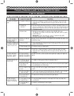 Preview for 16 page of Ryobi RBC430SBSD User Manual