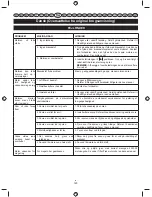 Preview for 125 page of Ryobi RBC430SBSD User Manual