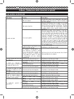 Preview for 75 page of Ryobi RBC47SEO User Manual