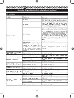 Preview for 113 page of Ryobi RBC47SEO User Manual