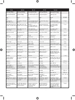 Preview for 333 page of Ryobi RBC47SEO User Manual