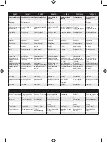 Preview for 336 page of Ryobi RBC47SEO User Manual