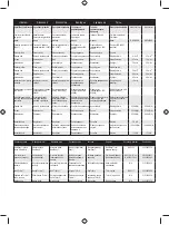 Preview for 339 page of Ryobi RBC47SEO User Manual