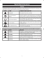 Preview for 5 page of Ryobi RBCGM25SS Operator'S Manual