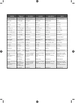 Preview for 156 page of Ryobi RBG6G1 Original Instructions Manual