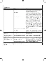 Preview for 177 page of Ryobi RBL26BP User Manual