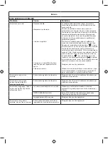 Preview for 179 page of Ryobi RBL26BP User Manual