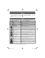 Предварительный просмотр 191 страницы Ryobi rbl30bpt User Manual