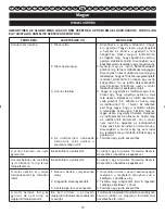 Preview for 82 page of Ryobi RBL30MVA User Manual