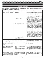 Preview for 148 page of Ryobi RBL30MVA User Manual