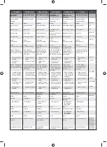 Preview for 143 page of Ryobi RBL36JB Original Instructions Manual