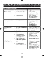 Preview for 176 page of Ryobi RBS904 User Manual