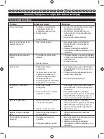 Preview for 246 page of Ryobi RBS904 User Manual