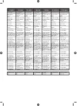 Предварительный просмотр 168 страницы Ryobi RBV3000CSV-01 Original Instructions Manual