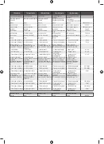 Preview for 171 page of Ryobi RBV3000CSV-01 Original Instructions Manual