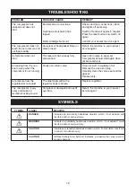 Preview for 15 page of Ryobi RC-3100B Owner'S Operating Manual