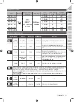 Preview for 21 page of Ryobi RC18115 Original Instructions Manual