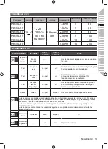 Предварительный просмотр 33 страницы Ryobi RC18115 Original Instructions Manual