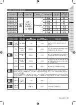 Предварительный просмотр 45 страницы Ryobi RC18115 Original Instructions Manual