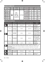 Предварительный просмотр 62 страницы Ryobi RC18115 Original Instructions Manual