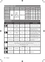 Предварительный просмотр 70 страницы Ryobi RC18115 Original Instructions Manual