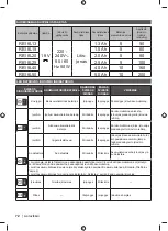 Предварительный просмотр 82 страницы Ryobi RC18115 Original Instructions Manual