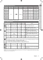 Preview for 13 page of Ryobi RC18118C Original Instructions Manual