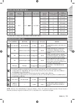 Preview for 25 page of Ryobi RC18118C Original Instructions Manual