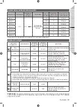 Preview for 47 page of Ryobi RC18118C Original Instructions Manual