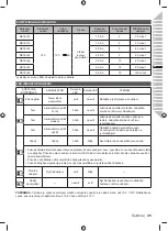 Preview for 55 page of Ryobi RC18118C Original Instructions Manual