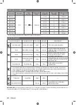 Preview for 58 page of Ryobi RC18118C Original Instructions Manual