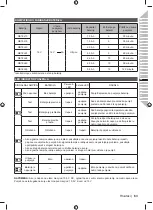 Preview for 73 page of Ryobi RC18118C Original Instructions Manual