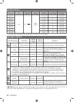 Preview for 92 page of Ryobi RC18118C Original Instructions Manual