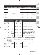 Предварительный просмотр 33 страницы Ryobi RC18120 Original Instructions Manual