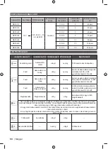 Preview for 70 page of Ryobi RC18120 Original Instructions Manual