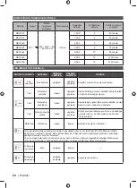 Preview for 90 page of Ryobi RC18120 Original Instructions Manual