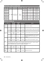 Preview for 98 page of Ryobi RC18120 Original Instructions Manual