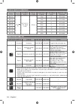 Предварительный просмотр 22 страницы Ryobi RC18150 Original Instructions Manual