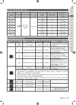 Предварительный просмотр 25 страницы Ryobi RC18150 Original Instructions Manual