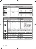 Предварительный просмотр 34 страницы Ryobi RC18150 Original Instructions Manual