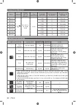 Предварительный просмотр 52 страницы Ryobi RC18150 Original Instructions Manual