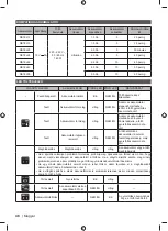 Предварительный просмотр 58 страницы Ryobi RC18150 Original Instructions Manual