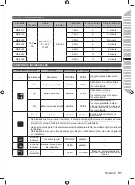 Предварительный просмотр 61 страницы Ryobi RC18150 Original Instructions Manual