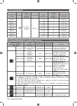 Предварительный просмотр 86 страницы Ryobi RC18150 Original Instructions Manual