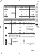 Предварительный просмотр 89 страницы Ryobi RC18150 Original Instructions Manual