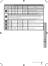 Предварительный просмотр 67 страницы Ryobi RC18240 Manual